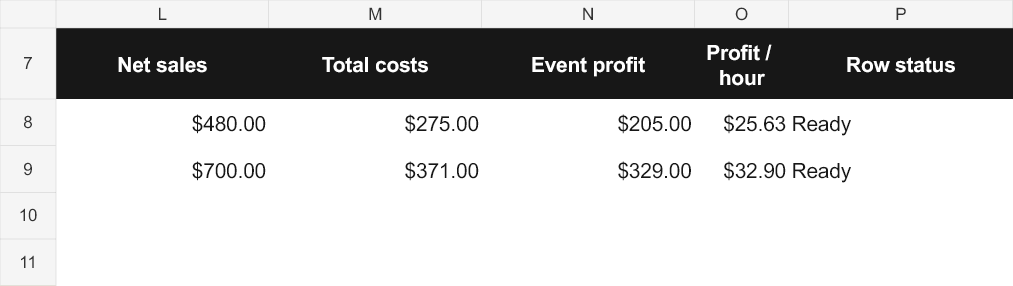 Craft Fair & Pop-Up Profit Planner | Excel Workbook