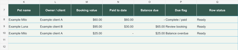Pet Sitting & Dog Walking Business Planner | Excel Booking + Payment Tracker — Bookings-Results-Preview; fictional example data